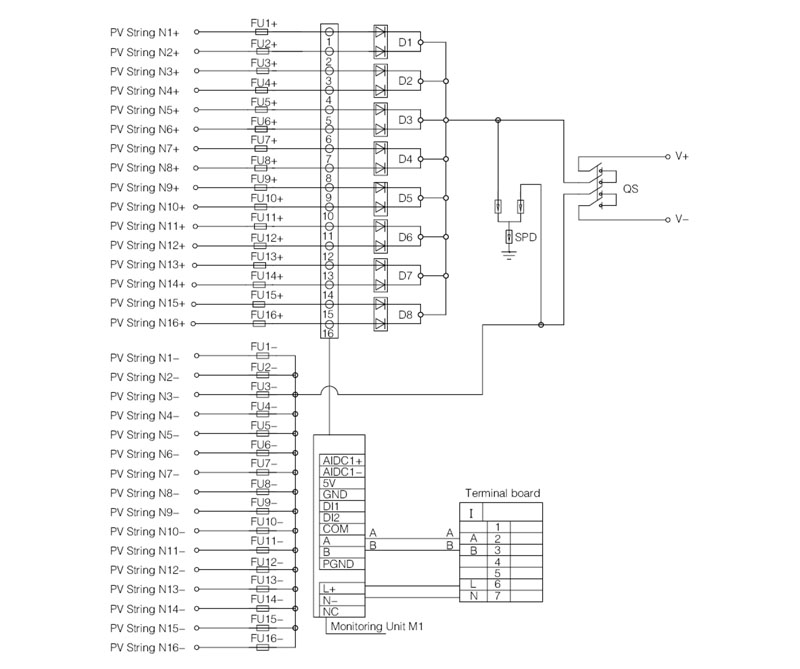 SHLX-PV16/1 Combinateur CC